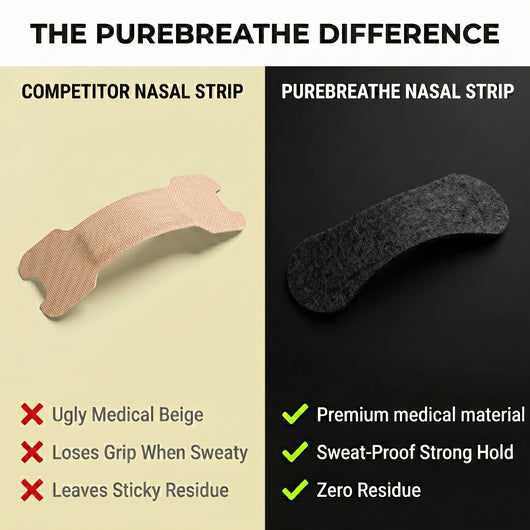 Performance+ Nasal Strips