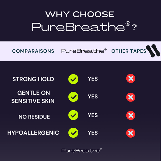 PureBreathe Performance+ nasal strips by PureBreathe Revixa Tape, designed to improve airflow and breathing comfort.
