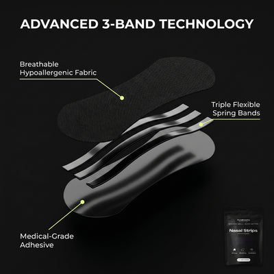Insole with labeled components on a black background, featuring 'Advanced 3-Band Technology' text.