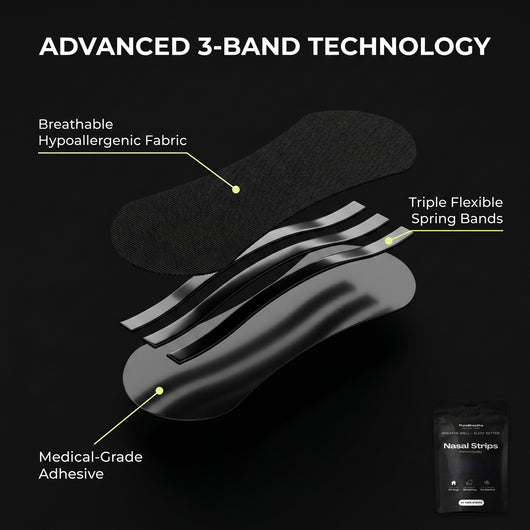 Insole with labeled components on a black background, featuring 'Advanced 3-Band Technology' text.