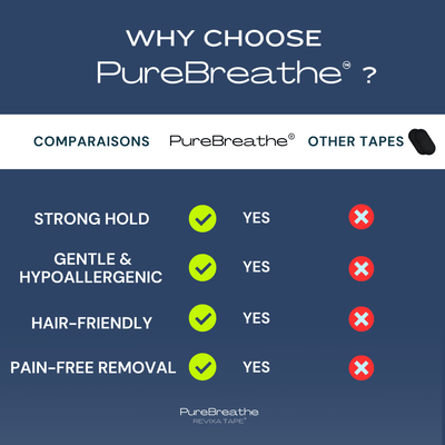 PureBreathe Revixa Mouth Tape bundle with two nasal strips and mouth tape, designed for overnight use to promote nasal breathing and sleep.